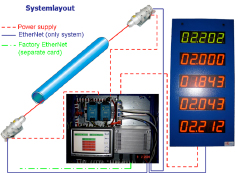 System layout of  ProfilIST measuring system